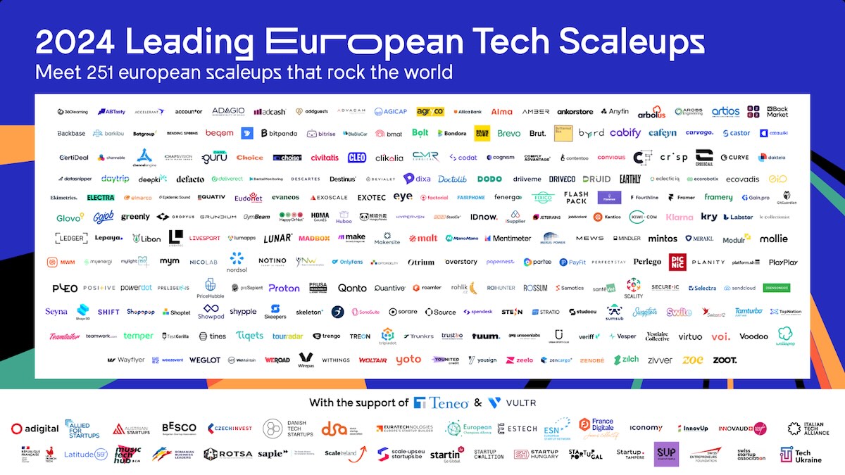 LETS 2024: European startup organizations announce 250+ companies in ...